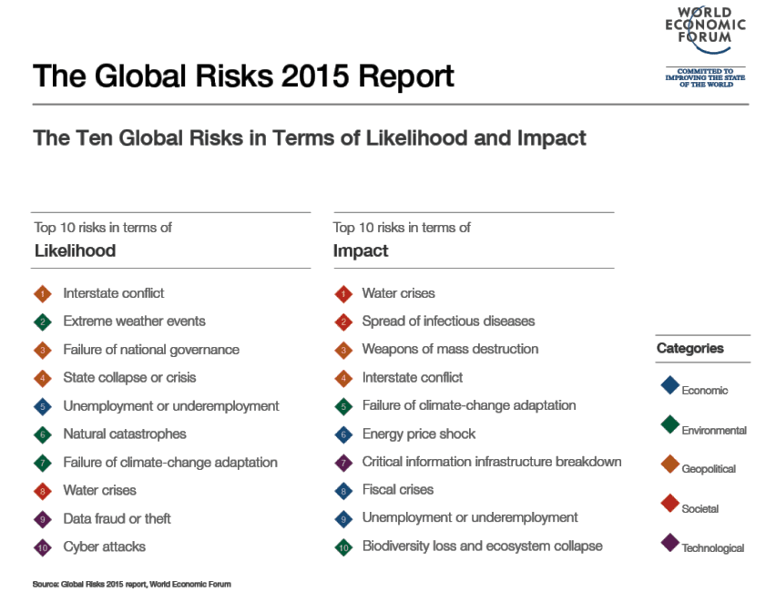 Вода – риск №1 для нашего общества
